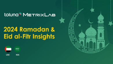 توجهات استهلاكية في رمضان وعيد الفطر 2024: Toluna تقدم استطلاع آراء المستهلكين في الإمارات والسعودية
