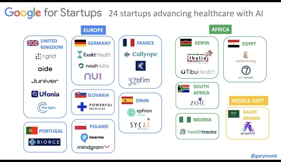  startups advancing healthcare with AI
