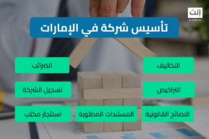 7 خطوات لتأسيس شركة في الإمارات التكاليف والمتطلبات