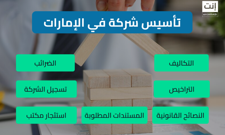 7 خطوات لتأسيس شركة في الإمارات التكاليف والمتطلبات