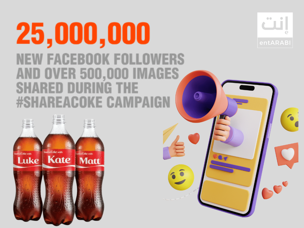 Coca-Cola’s “Share a Coke” Campaign