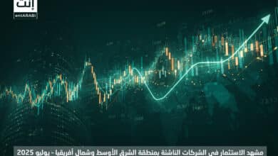 The month of July 2025 witnessed significant developments in the startup investment and funding ecosystem across the Middle East and North Africa.