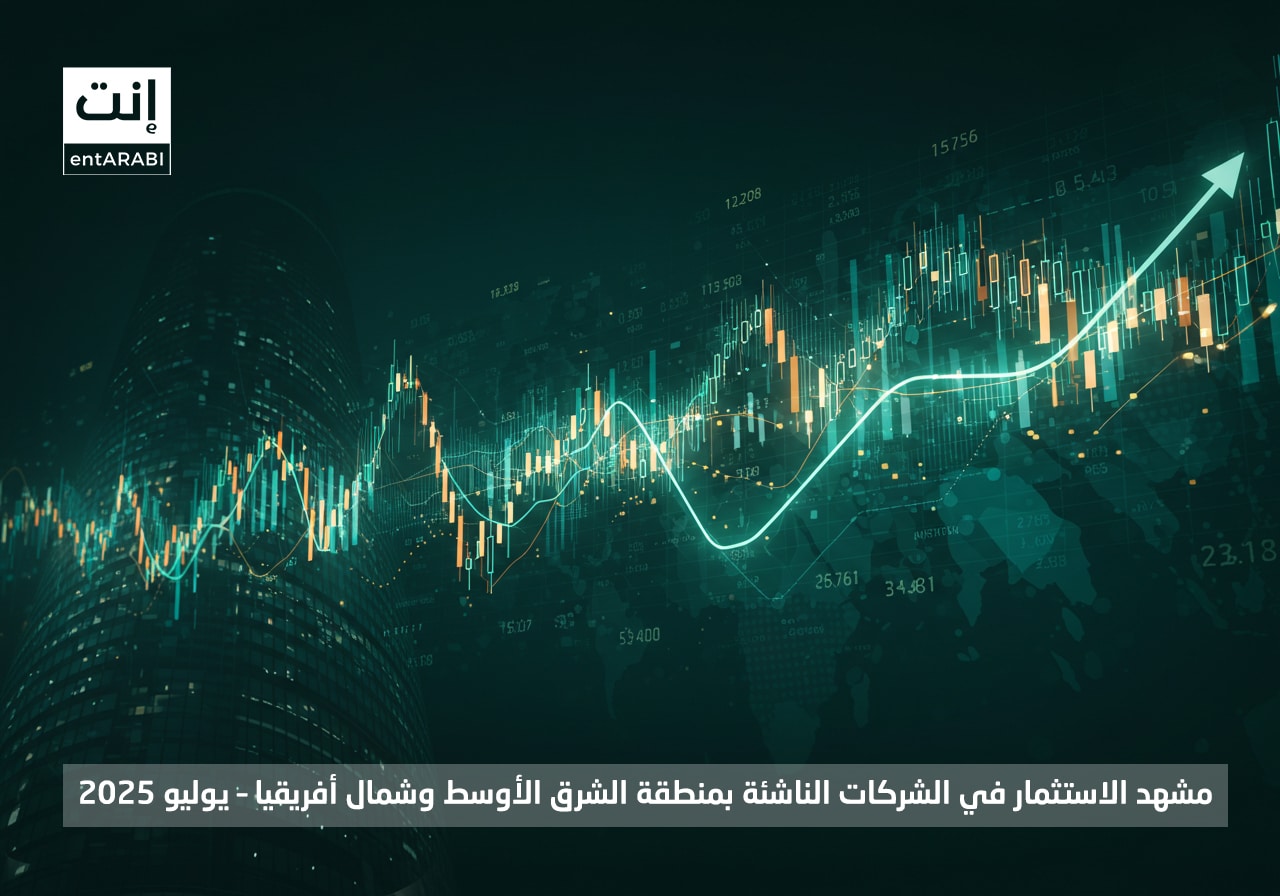 The month of July 2025 witnessed significant developments in the startup investment and funding ecosystem across the Middle East and North Africa.