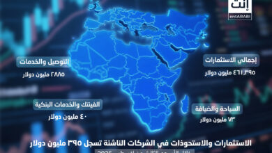 في الأسبوع الممتد من 16 حتى 23 أغسطس 2025، شهدت منطقة الشرق الأوسط وشمال إفريقيا زخمًا لافتًا في مشهد الاستثمارات والاستحواذات، مع تسجيل صفقات متنوعة شملت قطاعات الألعاب، التقنية المالية، الذكاء الاصطناعي، الضيافة، والتسويق الرقمي.