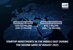 During the second week of August 2025 (August 10–16), the Middle East and Arab region witnessed a remarkable wave of activity in the venture capital and acquisitions landscape.