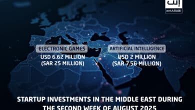 During the second week of August 2025 (August 10–16), the Middle East and Arab region witnessed a remarkable wave of activity in the venture capital and acquisitions landscape.