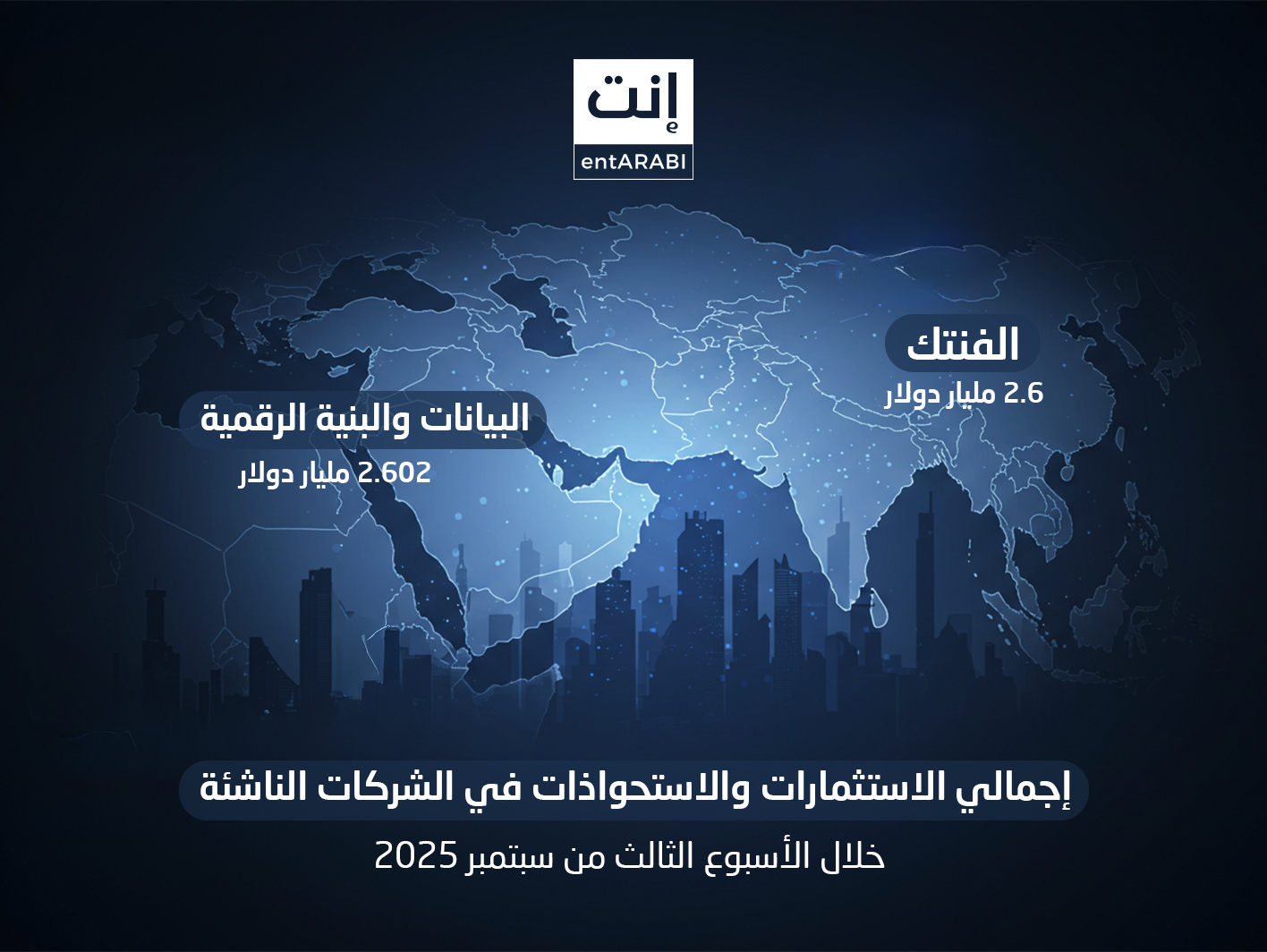 شهدت منطقة الشرق الأوسط خلال الأسبوع الممتد من 14 حتى 22 سبتمبر 2025 نشاطًا متسارعًا في مشهد الاستثمارات والاستحواذات، مدفوعًا بصفقات في قطاعات التقنية المالية والبنية التحتية الرقمية.