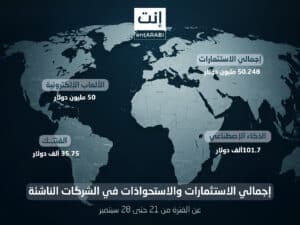 شهدت الشركات الناشئة في منطقة الشرق الأوسط وشمال إفريقيا خلال الفترة من 21 حتى 28 سبتمبر 2025 نشاطًا لافتًا على مستوى الاستثمارات وصفقات الاستحواذ.