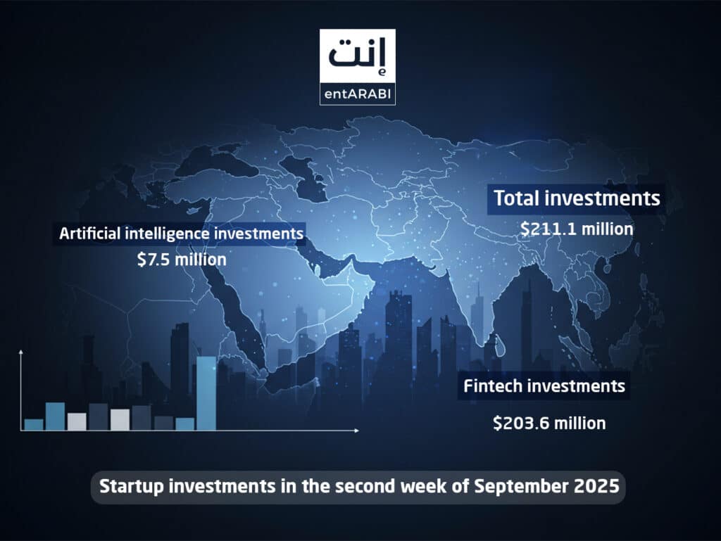 This report is published by EntArabi, covering startup investment and acquisition activity in the Middle East between September 7 and 13, 2025.