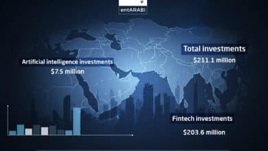This report is published by EntArabi, covering startup investment and acquisition activity in the Middle East between September 7 and 13, 2025.