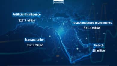 The first week of September 2025 showcased the ongoing momentum of startup investment across the Middle East and North Africa (MENA).