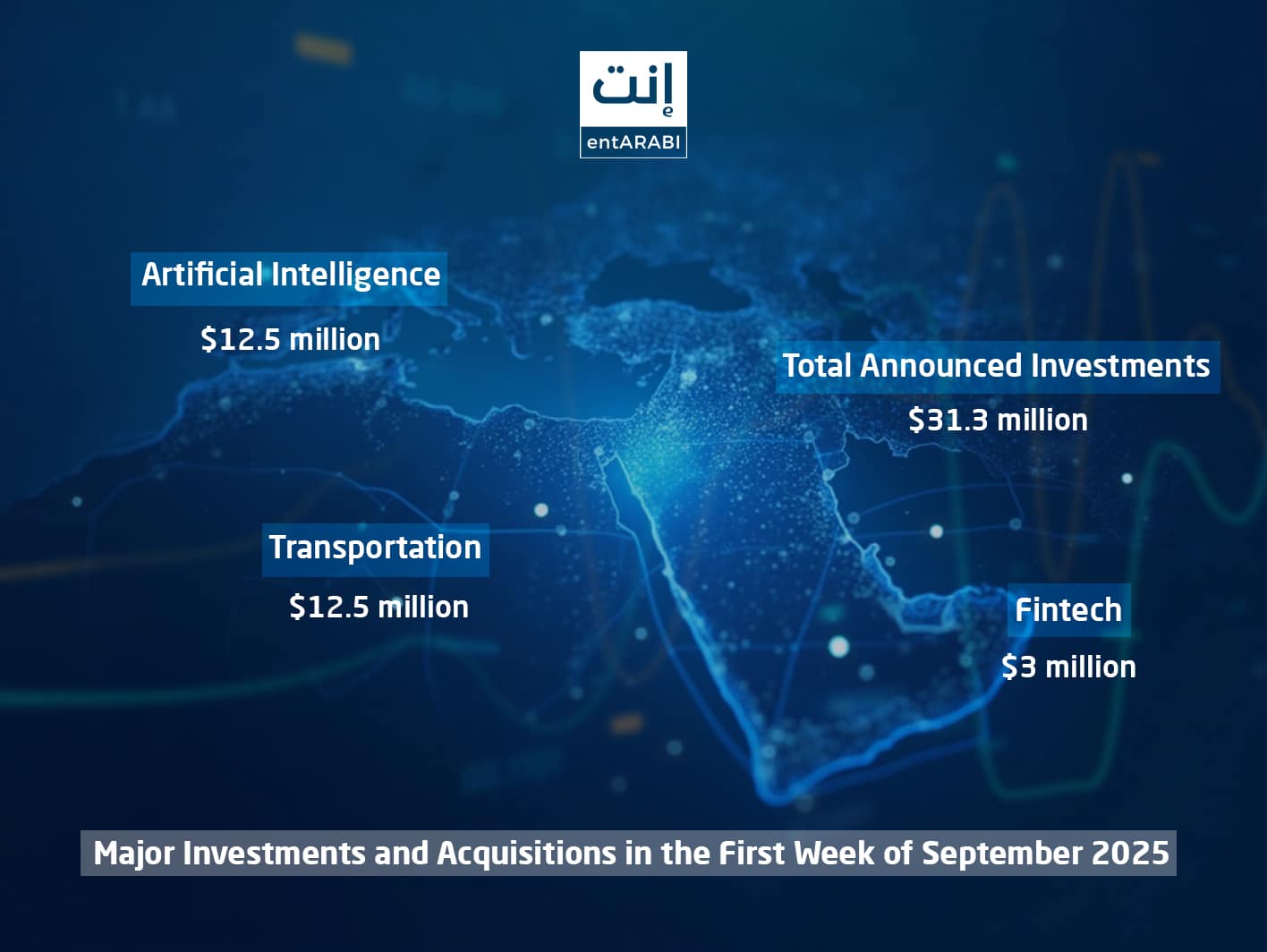 The first week of September 2025 showcased the ongoing momentum of startup investment across the Middle East and North Africa (MENA).