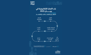 Biban 2025: A Global Destination for E-Commerce Innovation