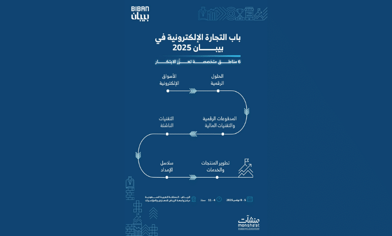 Biban 2025: A Global Destination for E-Commerce Innovation