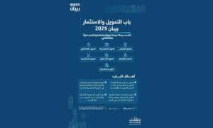 كشفت الهيئة العامة للمنشآت الصغيرة والمتوسطة "منشآت" عن مشاركة أكثر من 45 جهة تمويلية واستثمارية من القطاعين الحكومي والخاص في ملتقى بيبان 2025، المقرر عقده خلال الفترة من 5 إلى 8 نوفمبر المقبل في مركز واجهة الرياض للمعارض والمؤتمرات، تحت شعار "وجهة عالمية للفرص".