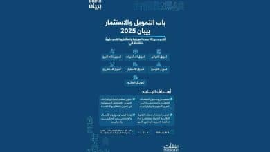 كشفت الهيئة العامة للمنشآت الصغيرة والمتوسطة "منشآت" عن مشاركة أكثر من 45 جهة تمويلية واستثمارية من القطاعين الحكومي والخاص في ملتقى بيبان 2025، المقرر عقده خلال الفترة من 5 إلى 8 نوفمبر المقبل في مركز واجهة الرياض للمعارض والمؤتمرات، تحت شعار "وجهة عالمية للفرص".