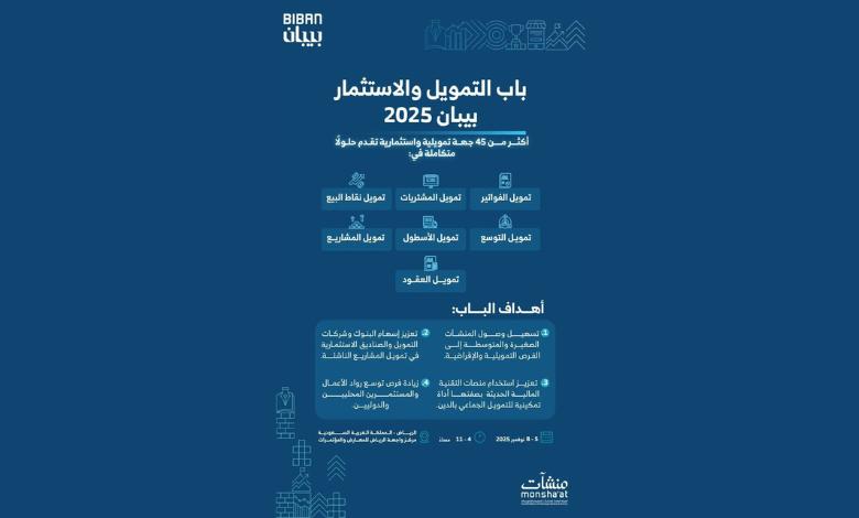The Small and Medium Enterprises General Authority “Monsha’at” reveals the participation of more than 45 public and private financial and investment institutions at Biban 2025, to be held at Riyadh Front Exhibition and Convention Center in November.