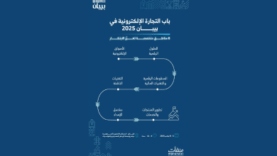 "بيبان 2025" يفتح باب التجارة الإلكترونية أمام الشركات والابتكار