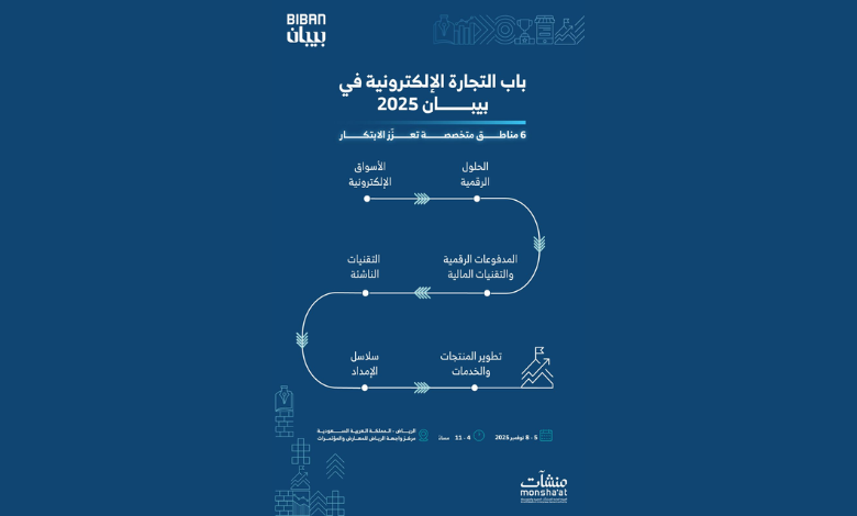 "بيبان 2025" يفتح باب التجارة الإلكترونية أمام الشركات والابتكار