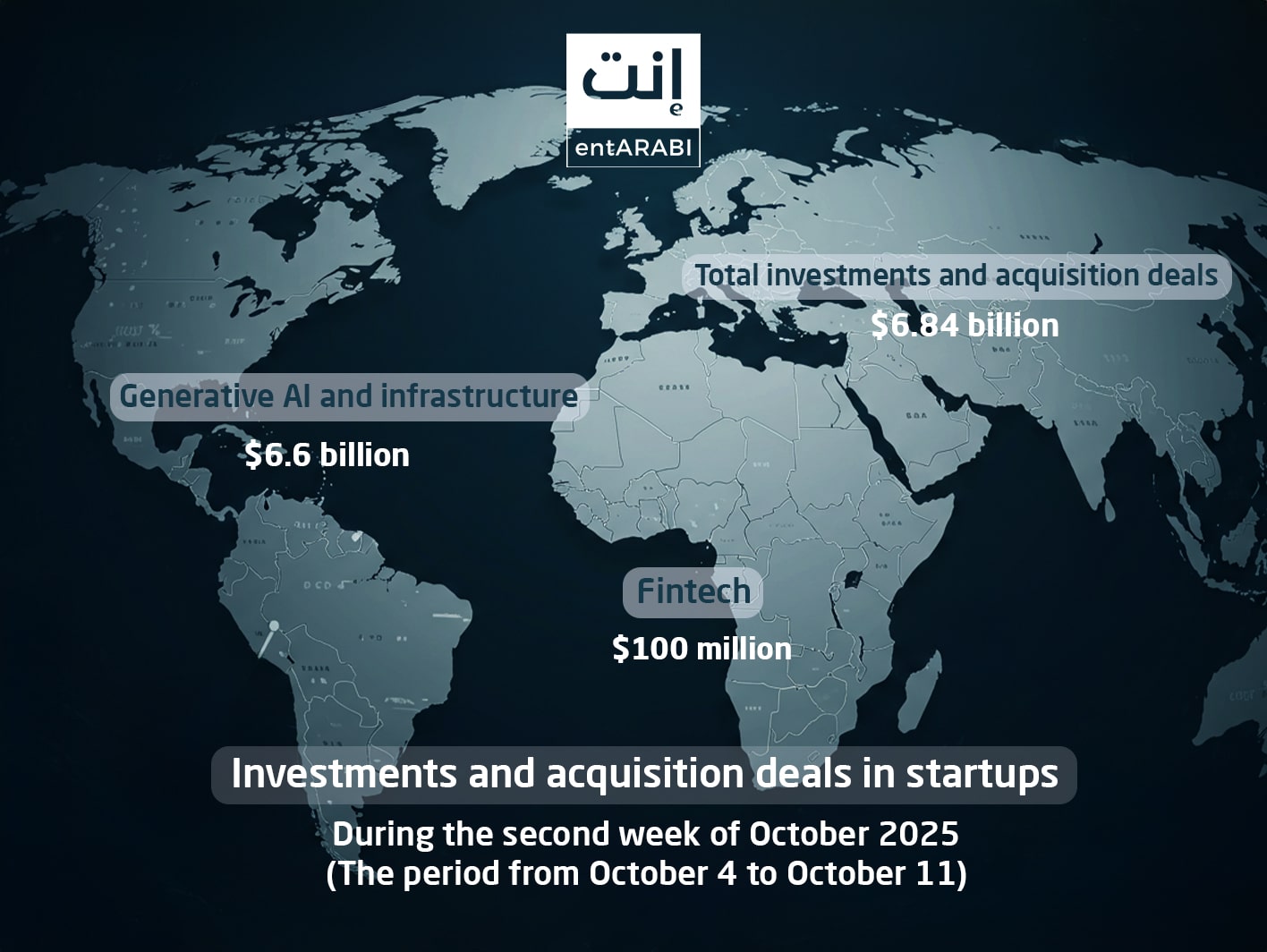The second week of October 2025 witnessed a diverse wave of investment and acquisition activity across the Middle East, ranging from early-stage funding rounds to major government financing programs and large-scale international investments.