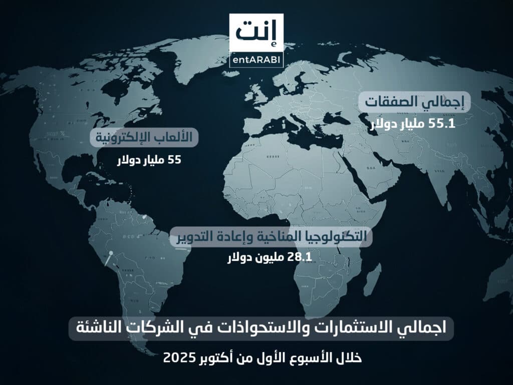 شهد الأسبوع الأول من أكتوبر 2025 نشاطًا ملحوظًا في صفقات الاستثمارات والاستحواذات بمنطقة الشرق الأوسط وأفريقيا، مع تسجيل صفقات كبرى تعكس تنوع القطاعات وتزايد ثقة المستثمرين في الأسواق الإقليمية.