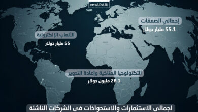 شهد الأسبوع الأول من أكتوبر 2025 نشاطًا ملحوظًا في صفقات الاستثمارات والاستحواذات بمنطقة الشرق الأوسط وأفريقيا، مع تسجيل صفقات كبرى تعكس تنوع القطاعات وتزايد ثقة المستثمرين في الأسواق الإقليمية.
