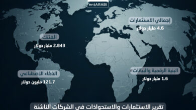 شهدت منطقة الشرق الأوسط وشمال أفريقيا خلال الفترة من 1 إلى 30 سبتمبر 2025 نشاطًا استثماريًا لافتًا، عكس تنامي شهية المستثمرين الإقليميين والعالميين تجاه الشركات الناشئة في قطاعات التقنية المالية والذكاء الاصطناعي والبنية التحتية الرقمية.