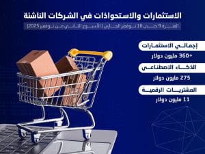 شهدت منطقة الشرق الأوسط خلال الأسبوع الثاني من نوفمبر 2025 نشاطًا ملحوظًا في قطاع الشركات الناشئة، مع توسع الاستثمارات في مجالات المشتريات الرقمية، التكنولوجيا المالية، الذكاء الاصطناعي، البناء الرقمي، وحلول إدارة القوى العاملة.