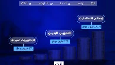 شهد الأسبوع الأخير من نوفمبر 2025 نشاطًا بارزًا في الاستثمارات وصفقات الاستحواذ في المنطقة العربية والشرق الأوسط، مع تدفقات مالية كبيرة في قطاعات التمويل البديل، التقنية العميقة، الصحة الرقمية، الإلكترونيات المجددة، حلول سكن العاملين، تقنيات الذكاء الاصطناعي، والبنية التحتية الذكية.