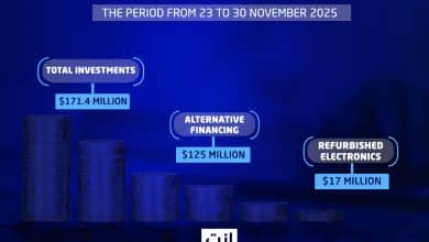 The last week of November 2025 witnessed notable activity in startup investments and acquisitions across the Arab region and the broader Middle East, with substantial financial flows into sectors such as alternative finance, deep tech, digital health, refurbished electronics, employee housing solutions, AI technologies, and smart infrastructure.