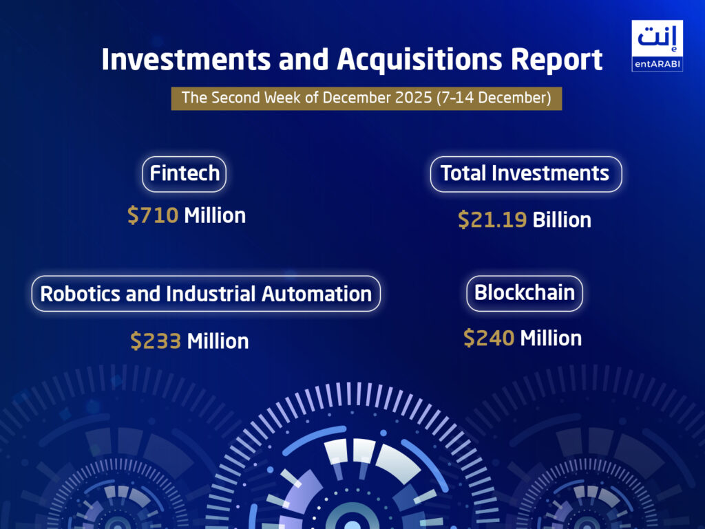 The Middle East witnessed notable momentum in venture capital investments and acquisition deals between December 7 and 14, reflecting strong diversification across targeted sectors.
