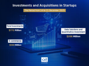 The third week of December 2025 saw significant activity in the venture capital and startup ecosystem across the Middle East, Gulf, and Africa, with several major funding rounds closing across diverse sectors including e-commerce, fintech, deep tech, data solutions, and digital governance.