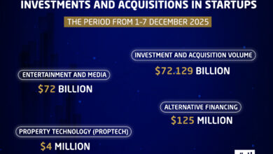 The first week of December witnessed notable activity in the region’s venture capital and M&A landscape, with several funding rounds spanning alternative finance, proptech, digital entertainment, and food subscription services.