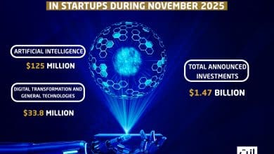November 2025 marked one of the most active investment periods in the region, with artificial intelligence leading the momentum—accounting for more than 80% of total monthly funding.