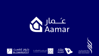 أعلنت شركة Aamar، منصة التقنية العقارية المتخصصة في إدارة وأتمتة عمليات التأجير، عن إغلاق جولتها الاستثمارية (Seed) بقيمة تتجاوز 4 ملايين دولار، بمشاركة: تطبيق عقار، رزم للاستثمار، الماجدية للإستثمار، بلوم إنفست، بالإضافة إلى عدد من المستثمرين الملائكيين.