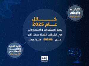  شهدت منطقة الشرق الأوسط وشمال أفريقيا، إلى جانب تحركات عالمية مهمة، نشاطًا استثماريًا مكثفًا في الشركات الناشئة خلال الفترة من يونيو حتى ديسمبر 2025.