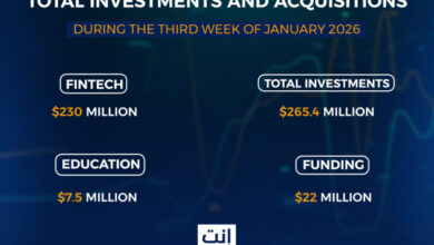 The third week of January 2026 witnessed continued investment inflows into the Middle East’s startup ecosystem, with a clear dominance of the Saudi market, which captured the largest share of funding, particularly in the fintech sector.