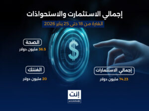 شهدت منطقة الشرق الأوسط وإفريقيا خلال الأسبوع الرابع من الشهر الجاري وتحديدًا في الفترة من 18 إلى 25 يناير 2026؛ توسعًا واضحًا في نشاط الاستثمار و الاستحواذات في الشركات الناشئة مع تركيز قوي على قطاعات التكنولوجيا المالية والصحة والذكاء الاصطناعي.