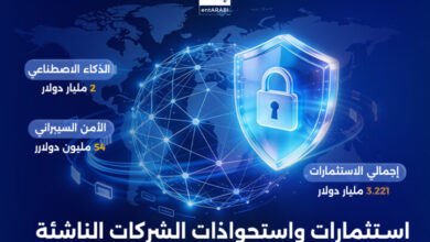 شهدت منطقة الشرق الأوسط وشمال إفريقيا خلال الفترة من 28 ديسمبر 2025 وحتى 4 يناير 2026 نشاطًا ملحوظًا في مجال الاستثمارات والاستحواذات على الشركات الناشئة، حيث تراوحت الصفقات بين جولات تمويل أولية (Pre-Seed) واستثمارات استراتيجية وصفقات استحواذ ضخمة.