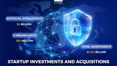 The Middle East and North Africa region witnessed notable activity in startup investments and acquisitions during the period from 28 December 2025 to 4 January 2026, with deals ranging from Pre-Seed rounds to strategic investments and major acquisition transactions.