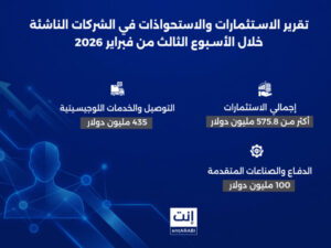 خلال الأسبوع الماضي وتحديدًأ في الفترة من 8 حتى 15 من فبراير الماضي؛ شهدت منطقة الشرق الأوسط وإفريقيا حراكًا لافتًا على مستوى استثمارات واستحواذات الشركات الناشئة في المنطقة باستثمارات تخطت 575.8 مليون دولار