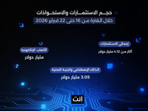 شهدت منطقة الشرق الأوسط وإفريقيا تحركًا خلال الأسبوع الرابع فبراير الجاري مدفوعًا باستثمارات كسرت حاجز 4.12 مليار دولار بإجمالي صفقات استثمارية بلغت 9 صفقات.