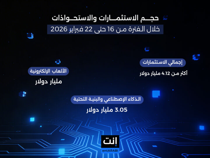 شهدت منطقة الشرق الأوسط وإفريقيا تحركًا خلال الأسبوع الرابع فبراير الجاري مدفوعًا باستثمارات كسرت حاجز 4.12 مليار دولار بإجمالي صفقات استثمارية بلغت 9 صفقات.