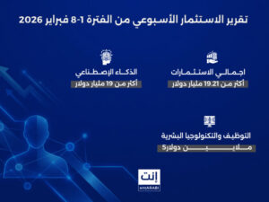 شهد الأسبوع الأول من فبراير 2026 نشاطًا ملحوظًا في مشهد الاستثمار الجريء إقليميًا وعالميًا، مع تسجيل جولات تمويل في مراحل مبكرة ومتقدمة، إلى جانب إطلاق صناديق استثمارية ضخمة تركز على الذكاء الاصطناعي والتقانة الحيوية، ما يعكس استمرار الزخم في القطاعات التقنية عالية النمو داخل المنطقة وخارجها.