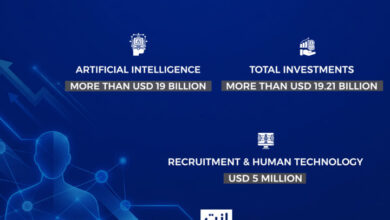 The first week of February 2026 witnessed notable momentum in the regional and global venture capital landscape, with funding rounds recorded across both early and late stages, alongside the launch of large investment funds focused on artificial intelligence and biotechnology.