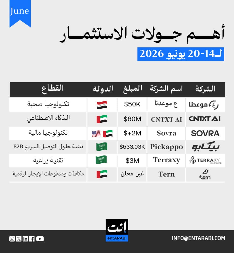الاستثمارات في الشركات الناشئة