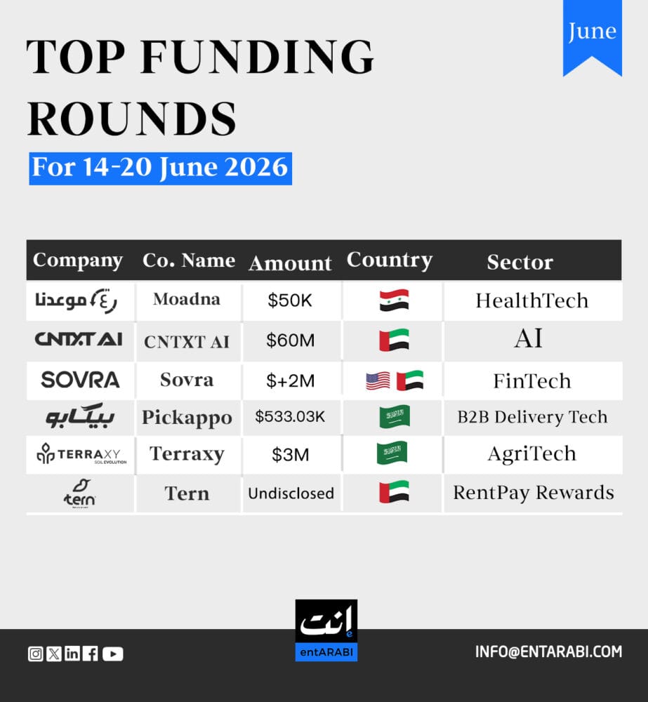 Startups Invest