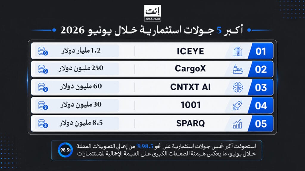 استثمارات الشركات الناشئة