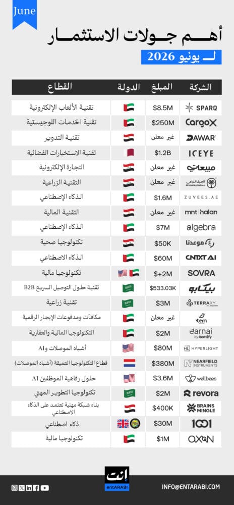 استثمارات الشركات الناشئة