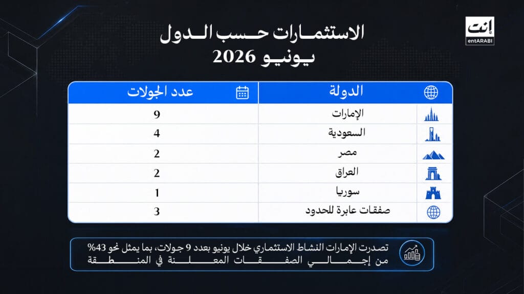 استثمارات الشركات الناشئة